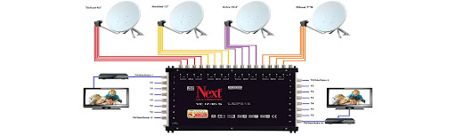 Merkezi Uydu Sistemleri